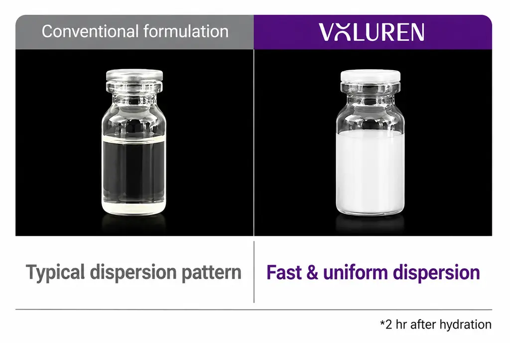 Fast & Efficient Preparation
